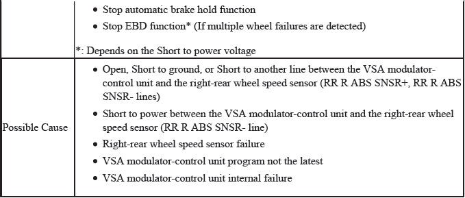 VSA System - Diagnostics